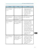 Предварительный просмотр 171 страницы Ricoh MP 2001SP User Manual