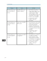 Предварительный просмотр 174 страницы Ricoh MP 2001SP User Manual