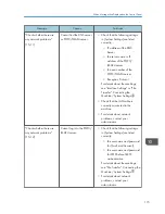 Предварительный просмотр 175 страницы Ricoh MP 2001SP User Manual