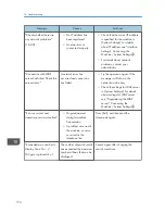 Предварительный просмотр 176 страницы Ricoh MP 2001SP User Manual