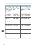 Предварительный просмотр 182 страницы Ricoh MP 2001SP User Manual