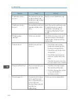 Предварительный просмотр 192 страницы Ricoh MP 2001SP User Manual