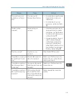 Предварительный просмотр 193 страницы Ricoh MP 2001SP User Manual