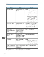 Предварительный просмотр 196 страницы Ricoh MP 2001SP User Manual