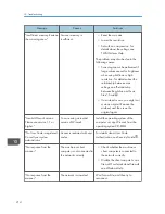 Предварительный просмотр 216 страницы Ricoh MP 2001SP User Manual