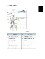 Предварительный просмотр 21 страницы Ricoh MP 2014 Service Manual