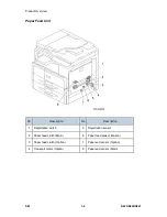 Предварительный просмотр 24 страницы Ricoh MP 2014 Service Manual