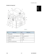 Предварительный просмотр 29 страницы Ricoh MP 2014 Service Manual