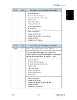 Предварительный просмотр 209 страницы Ricoh MP 2014 Service Manual