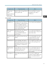 Preview for 115 page of Ricoh MP 2554 Series Manual