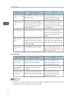 Предварительный просмотр 46 страницы Ricoh MP 401 spf User Manual