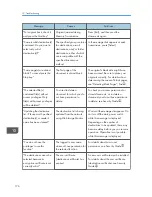 Предварительный просмотр 178 страницы Ricoh MP 401 spf User Manual