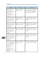 Предварительный просмотр 180 страницы Ricoh MP 401 spf User Manual