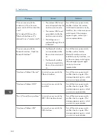 Предварительный просмотр 184 страницы Ricoh MP 401 spf User Manual