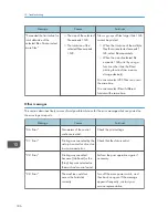 Предварительный просмотр 188 страницы Ricoh MP 401 spf User Manual