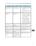 Предварительный просмотр 191 страницы Ricoh MP 401 spf User Manual