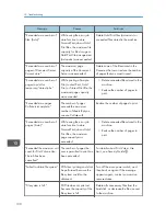 Предварительный просмотр 192 страницы Ricoh MP 401 spf User Manual