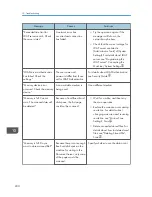 Предварительный просмотр 202 страницы Ricoh MP 401 spf User Manual