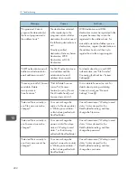 Предварительный просмотр 204 страницы Ricoh MP 401 spf User Manual