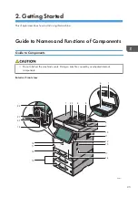 Preview for 27 page of Ricoh MP 402SPF User Manual