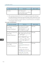 Preview for 146 page of Ricoh MP 402SPF User Manual