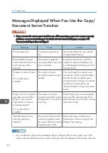 Preview for 168 page of Ricoh MP 402SPF User Manual