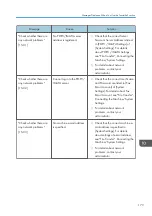 Preview for 175 page of Ricoh MP 402SPF User Manual