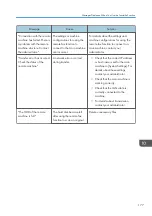 Preview for 179 page of Ricoh MP 402SPF User Manual