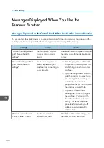 Preview for 192 page of Ricoh MP 402SPF User Manual