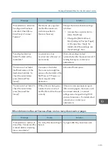 Preview for 197 page of Ricoh MP 402SPF User Manual