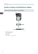 Предварительный просмотр 32 страницы Ricoh MP 501SPF User Manual