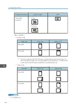 Предварительный просмотр 148 страницы Ricoh MP 501SPF User Manual