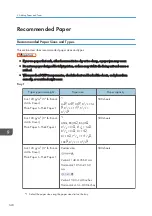 Предварительный просмотр 150 страницы Ricoh MP 501SPF User Manual