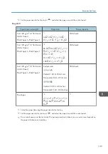 Предварительный просмотр 151 страницы Ricoh MP 501SPF User Manual