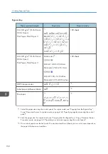 Предварительный просмотр 152 страницы Ricoh MP 501SPF User Manual