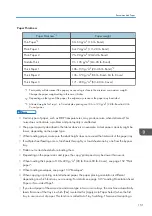 Предварительный просмотр 153 страницы Ricoh MP 501SPF User Manual