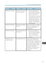 Предварительный просмотр 171 страницы Ricoh MP 501SPF User Manual