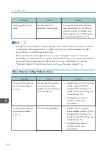 Предварительный просмотр 178 страницы Ricoh MP 501SPF User Manual