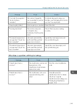 Предварительный просмотр 191 страницы Ricoh MP 501SPF User Manual