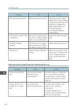 Предварительный просмотр 192 страницы Ricoh MP 501SPF User Manual