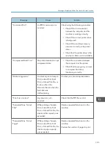 Предварительный просмотр 197 страницы Ricoh MP 501SPF User Manual