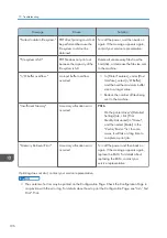 Предварительный просмотр 198 страницы Ricoh MP 501SPF User Manual