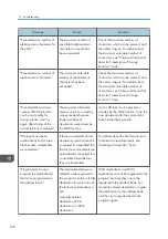 Предварительный просмотр 200 страницы Ricoh MP 501SPF User Manual