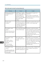 Предварительный просмотр 202 страницы Ricoh MP 501SPF User Manual