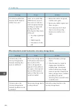 Предварительный просмотр 208 страницы Ricoh MP 501SPF User Manual