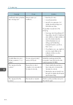 Предварительный просмотр 212 страницы Ricoh MP 501SPF User Manual