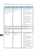 Предварительный просмотр 214 страницы Ricoh MP 501SPF User Manual