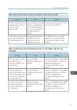 Предварительный просмотр 219 страницы Ricoh MP 501SPF User Manual