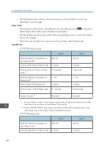 Предварительный просмотр 224 страницы Ricoh MP 501SPF User Manual