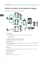 Предварительный просмотр 34 страницы Ricoh MP 6503 Series User Manual